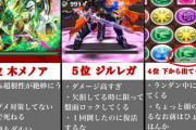 1位はやっぱり・・・パズドラ界最強の敵トップ6が話題に！