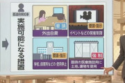 【新型コロナ】安倍首相、7日にも緊急事態宣言。6日に方針表明