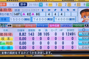 【悲報】猪狩守投手、防御率8.82で7億4000万を要求
