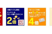 楽天スーパーSALE､全ショップポイント2倍を開始 リピート購入2倍と0のつく日楽天カード4倍も