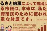 【悲報】川崎市さん、ブチギレ「おい市民！ふるさと納税したらサービス悪くなるからな！！」