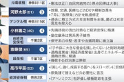 【自民党】総裁選候補者　全員が絶対に言わない事ｗｗｗｗｗｗｗｗｗｗｗ