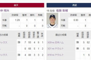 明日の楽天西武試合開始14時 ←これ
