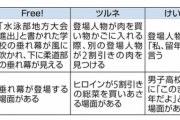 【悲報】京アニ青葉がパクリだと主張するシーンがちょっと無理あると話題に