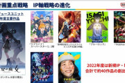 【悲報】アニメミリオンライブさん、バンナムの2022年度(2023年3月までが対象)主要作品にいない。放映は2023年4月以降へ延期確定か？