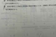 【悲報】センター試験「所得が減ると自動的に景気が回復します」