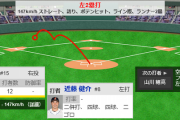 侍・近藤健介さん、今日も元気に３出塁