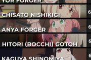 海外の2022年アニメキャラランキングの女部門、マジで誰も知らないキャラが1位に