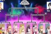 Vtuber ポケモン剣盾姫プトーナメント組み合わせ発表ｷﾀ――(ﾟ∀ﾟ)――!!優勝するのはいったい誰なのか・・・