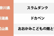 【画像】47都道府県の代表アニメが決定！！