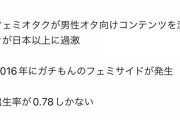 【悲報】兄の国の男女対立、ガチで深刻化。男性2000万人「女が憎い・・・女はゴミだ…」