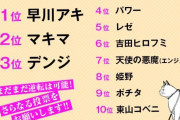 チェンソーマン人気投票、中間結果が発表されるWWW