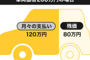 【疑問】「残クレで車買う」 ←コレ言うほど悪くなくね？ｗｗｗｗｗｗｗｗ