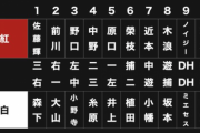 阪神紅白戦 打順と継投まとめ！！同級生先発の後に同級生対決が続く！w