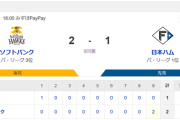 【2連敗】ハムファン解散