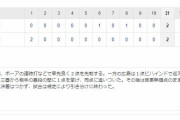 セ･リーグ T2-2C[8/16]　阪神、土壇場の失策から今季３度目のドロー。早め継投もはまらず勝率５割復帰を逃す。