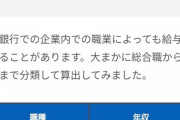 【悲報】地方銀行の年収がヤバい