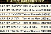 【朗報】テイルズシリーズ、歴代作品の世界売り上げランキングが発表される