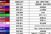 【日向坂46】箱根駅伝1区ランナーの好きなタレントがやばすぎるｗｗｗｗｗｗｗｗｗｗｗｗ