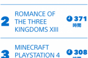 【悲報】ワイ、ゲームの総プレイ時間が25000時間を突破している事に気が付き震える…