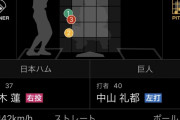 【朗報】日ハム柿木、完全復活ｗｗｗｗｗｗｗ