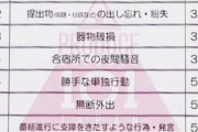 【闇深】日プ女子で合宿所のルール違反で懲罰発生！！【PRODUCE 101 JAPAN THE GIRLS】