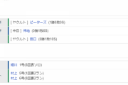 【試合結果】 5/13 中日 1-4 ヤクルト　連勝ならず　仲地は1回2失点で降板　打線は細川の一発の1点のみ
