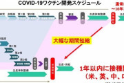ワクチン大量接種の国々がコロナ感染爆発の理由とは？！免疫記憶が新規抗体産生やT細胞応答を妨げる「抗原原罪」❓❗