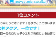 【画像】このすば人気投票、不正したアクア様が圧倒的な差をつけて1位に輝くｗｗｗｗ