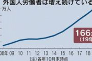 外国人労働者、過去最多の166万人ｗｗｗｗｗｗｗｗ