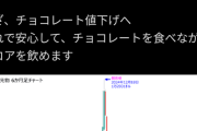【画像】カカオ豆大暴落！チョコ激安になるかｗｗｗ