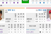【 巨人実況！】vs 広島！[8/28]  先発は菅野！捕手は小林！1番･亀井！5番･阿部！