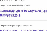 日本人さん、6人に1人しかパスポートを保有していないことが判明www島にこもり世界を知らず死ぬ模様…  [271912485]
