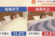 【検証】「布団の上に毛布」が暖かい説　毛布は布団の「上」か「下」か、毛布の正しい使い方が判明