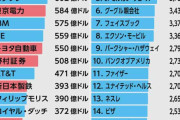 【速報】バブル時代の日本、世界が羨むチート国家だったｗｗｗｗ