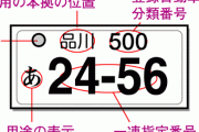 車やバイクのナンバー数字じゃなくて住所氏名にすれば違反とか減るんじゃね？？？