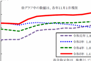東京都の人口が1カ月で1万人も増加　過去最多の1,411万人に　やっぱ都会のほうがイイみたい
