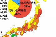 【悲報】牛丼に紅生姜、6割の人がたっぷり乗せてた