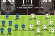 【U-24日本１-１U-24スペイン｜採点＆寸評】優勝候補から先制点の10番がMOM！奮闘したDF陣も高評価