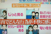 【悲報】「触らない痴漢」という謎の存在、急増中な模様ｗｗｗｗｗｗ