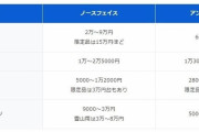 「ノースフェイス」や「アンダーアーマー」を着ている人を街中でよく見かけますが、みんなそんなに「高収入」なのでしょうか？