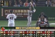 なんj民がプロ野球見始めた頃の阪神の好打者wwewwewwewwewweww