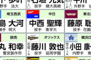 今年のドラフト負け組球団ｗｗｗｗｗｗｗｗｗ