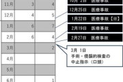 【脳外科医 竹田くん】松井宏樹被告(46)手術禁止中に12件の手術、うち3件は文書で再徹底後