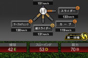 【プロスピA】やっぱオリックス投手の球種査定は恵まれすぎやわ