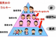 【悲報】「弱者男性」とかいう意味不明な日本語、無事Twitterで大流行りしてしまう