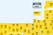【8/13】日本＋20366　過去最多（東京5773人､神奈川2281人､埼玉1696人､大阪1561人､千葉1089人､福岡951人､沖縄721人､兵庫680人など）