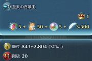 【FEH】査定場は18→19の昇格すらかなりハードル高くなってるよな