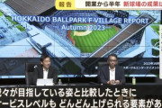 北海道ボールパークFビレッジ開業から半年　年間の目標来乗者数を早くも達成　営業利益はコロナ禍前の2倍以上に