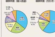 【東京】「ユニクロ」で万引き 5年で約1000万円分か ベトナム人2人逮捕  [少考さん★]